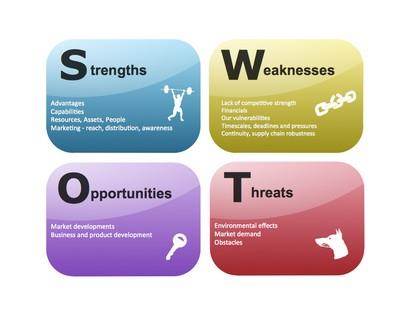 快速行動(dòng)學(xué)習(xí)之《提問(wèn)的威力》 一堂課讓你掌握提問(wèn)技巧